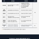 (주)신세계아이앤씨 이미지