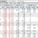 2024년 3월 12일 시간외 특이종목 이미지