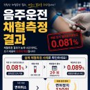 이동권 행정사 네이버블로그