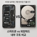 수원데이터복구센터데이터케어 네이버블로그