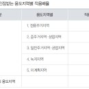 토지-3 이미지