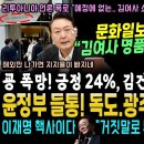 윤석열 정부 사고쳤다, 광주.독도 없는 지도 홍보 덜미.. &#34;김건희 명품쇼핑.. 서민들 먹먹&#34; 문화일보 어쩐일 (윤석열 대폭락 지지율 이미지