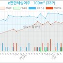 e평화치과의원 이미지