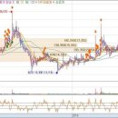 경인전자 :::::: 우량한 재무구조 & 신규 사업인 센서 비즈니스 프로모션 확대 이미지