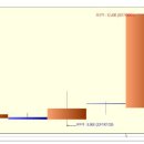 미래테크놀로지 상한가 종목 (상한가 매매) 분석 - ( 1일 상승률 : 30% ) 이미지