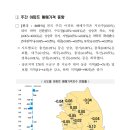 매하