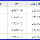 대부그린주유소 이미지