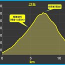단양-단양-06 이미지