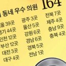 이기정내과의원 이미지