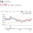 주식회사보광아스콘 이미지