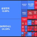 7월 2주 주간 주식시황 이미지