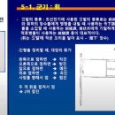 조선 초기 조선군의 전술 포진 (1) 1390~1420년대