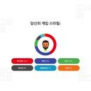 비욘드윌 게임즈 이미지