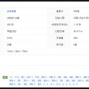 오신경외과의원 이미지