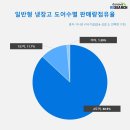 양문건재