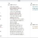 디우산업