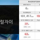 행운하늘채공인중개사사무소 이미지