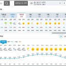 11/3(일)신불산+간월산+공룡능선 - 기상청 예보입니다. 이미지