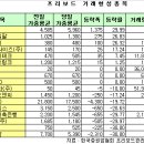 대백통신 이미지