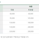 알파회원권거래소