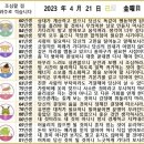 2023년 4월 21일 운세 및 세상 소식 이미지