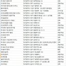 (주)리더스씨앤엠 이미지