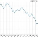 참좋은여행㈜ 이미지
