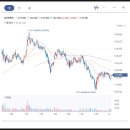 (주)와이엠종합건설 이미지