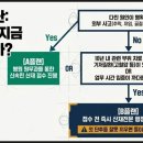 성진행정사