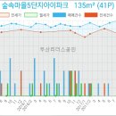 일산농협백마지점 이미지