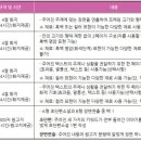 애니픽미술학원 - 의정부시 새말로 7 | 애니픽미술학원