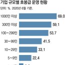 그냥 심심해서요. (9079) 사무직 노조 설립 이미지