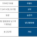 대륭서초타워 이미지