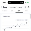 (주)런바디 이미지