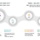 한국줄기세포뱅크 네이버블로그