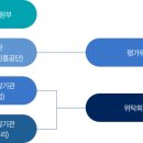 레저벤처