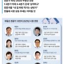 인창어반포레공인중개사사무소 | 10.15 대책 일주일, &#34;매물 다 거둬들였어요&#34; | 비규제지역 풍선효과 실시간 추적