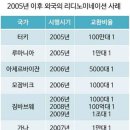 지금 &#39;화폐개혁&#39;(Redenomination:화폐단위변경)은 망국으로 가는 길이다/ 문재인 정권이 화폐개혁 하려는 목적? 이미지