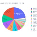 대양에스디