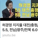 1.허경영후보 드디어 여론조사에 포함- 3%오바 드디어 배를 뒤엎다! 이미지