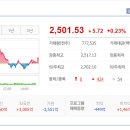 디엔에이바이오 티스토리