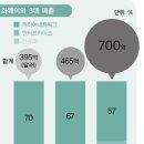 애플보다 무서운 상대로 떠오를 가능성 이미지