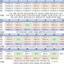 저단15 | 스위치온 다이어트 1주 차 (부제 : 과체중이 되기 위한 한 인간의 처절한 몸부림)