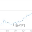 (유)일성건설 이미지