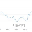 (유)태영건설 이미지