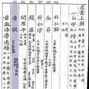 안목(安牧)1派6世-문숙공(文淑公)순흥군(順興君)진현관대제학(進賢館大提學) 이미지