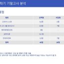목동고등학교 이미지