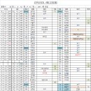 4월 22일(월) 근무순번표 - 총 85팀 이미지