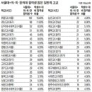 의대/의학전문대학원 입학 방법 [의사가 되는 방법] 이미지