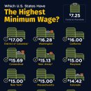 미국에서 최저 임금이 가장 높은 주는 어디입니까? 이미지